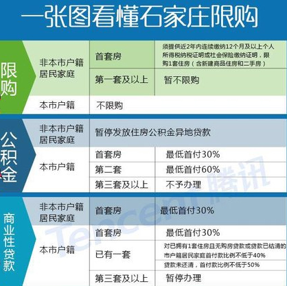 石家庄房产税最新消息2015,石家庄房产税最新消息2015，政策调整与市场反应